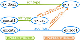 Wstęp do Linked Data