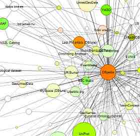 Linked Data cz. 2: gdzie są dane?