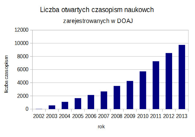 Otwarte czasopisma naukowe a prawa autorskie