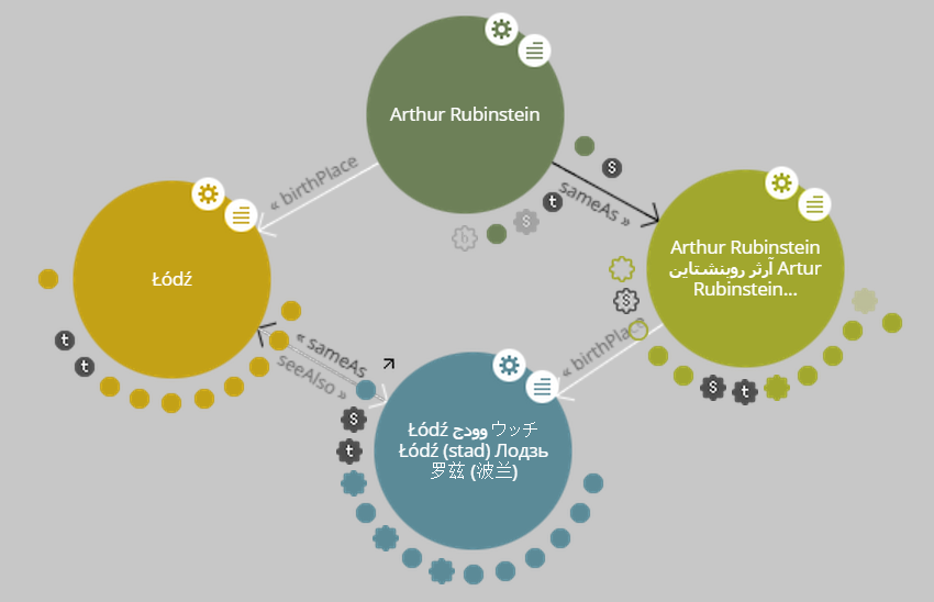 Visualizing Cultural Heritage: Linked Open Data and the Carnegie Hall Archives p. 2